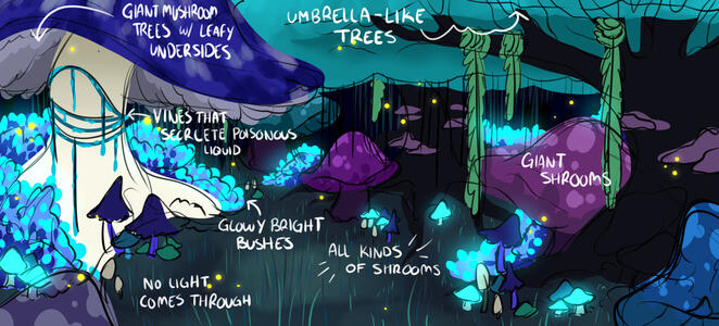 Fungal Forests Concept Art